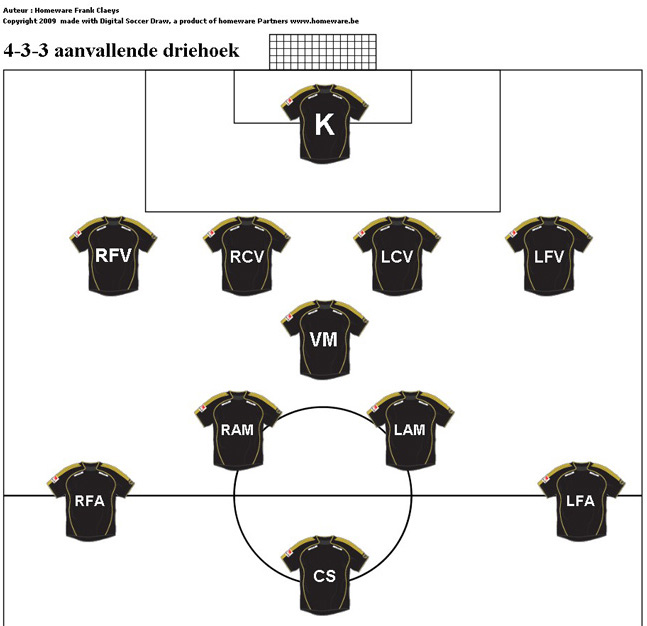 4-3-3 aanvallende driehoek