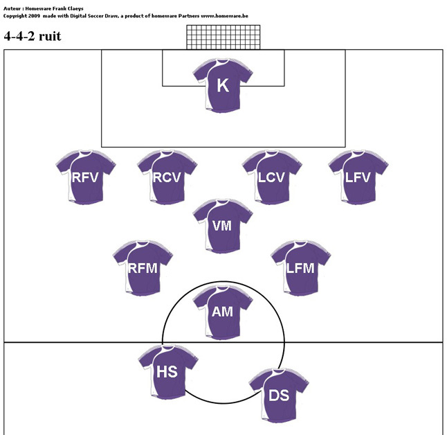 Voetbal posities afkortingen