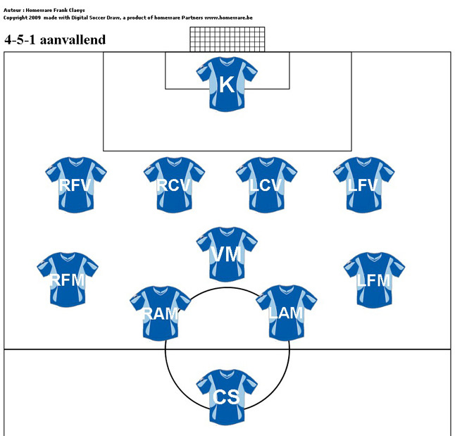 4-5-1 aanvallende driehoek