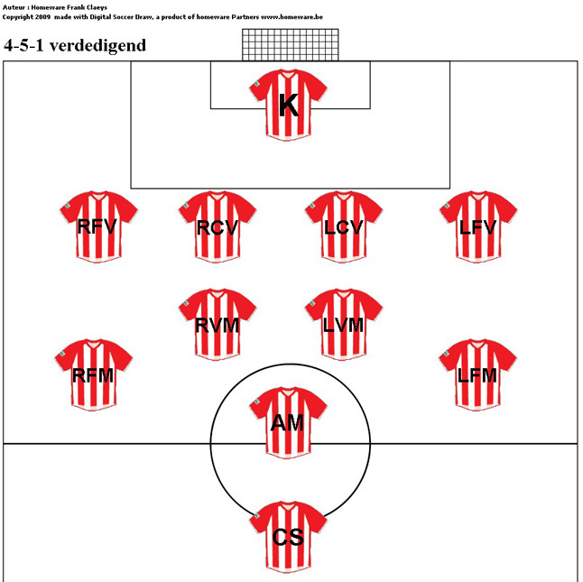 4-5-1 verdedigende driehoek