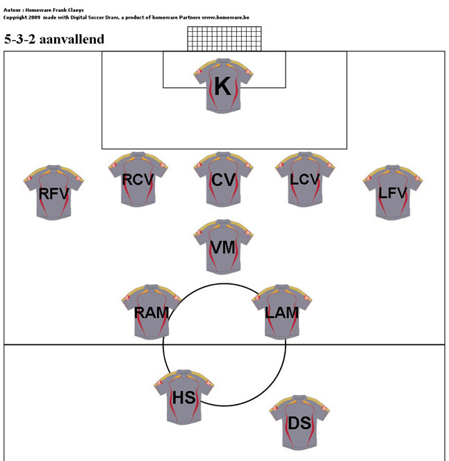 5-3-2 aanvallende driehoek