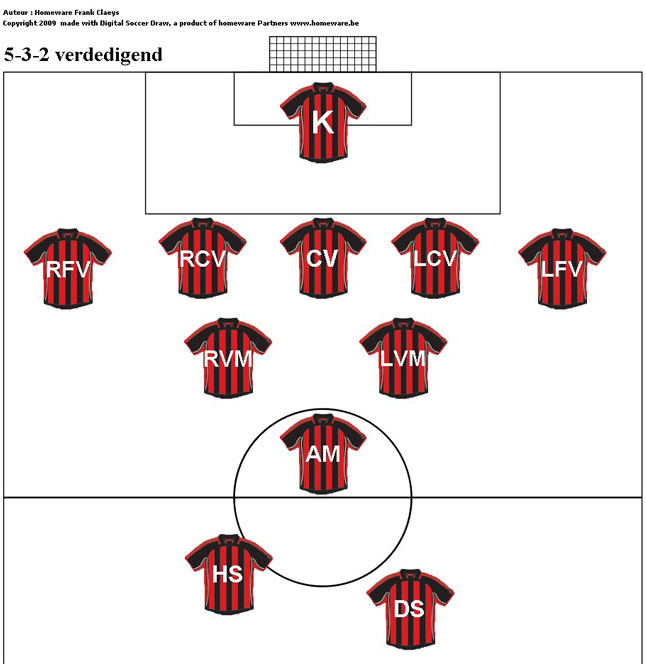 5-3-2 verdedigende driehoek