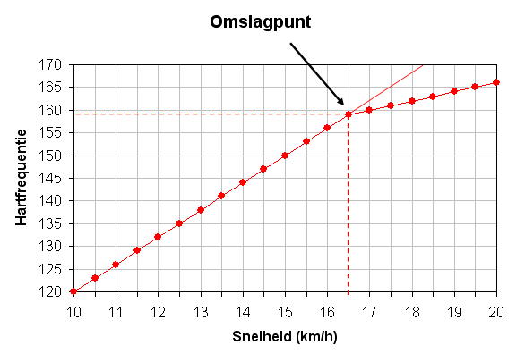 Omslagpunt